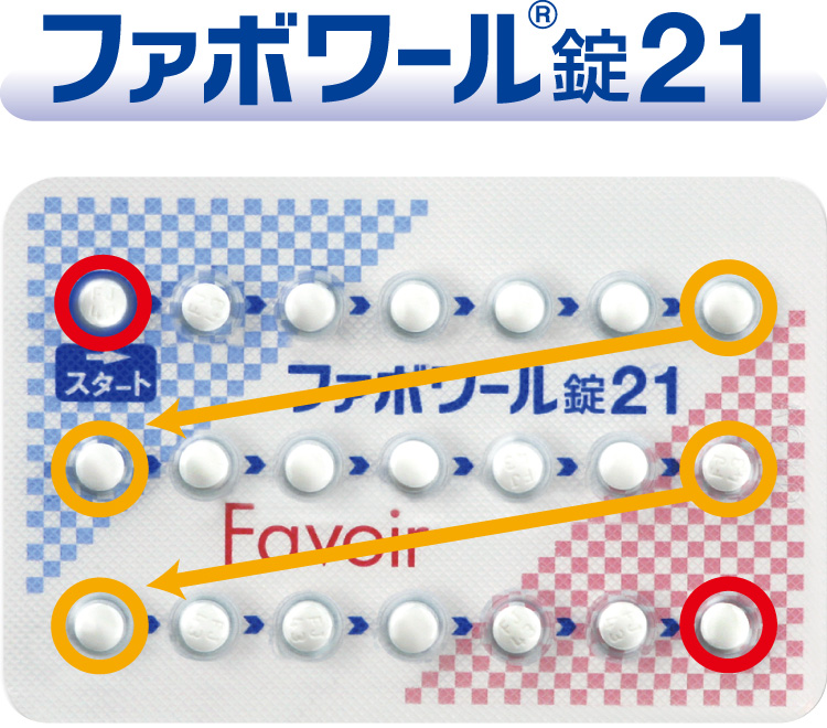 ファボワール錠２１