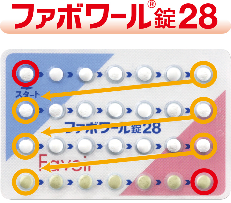 ファボワール ニキビ 増え た